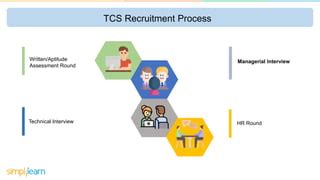 Basic C Interview Questions for TCS 的图像结果