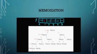 Dynamic Software Programming 的图像结果