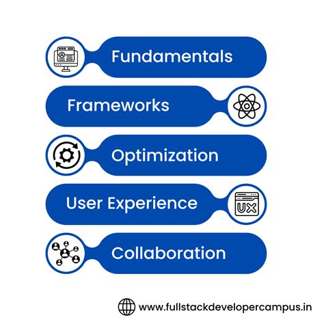 Front End Developer Course in Subject 的图像结果