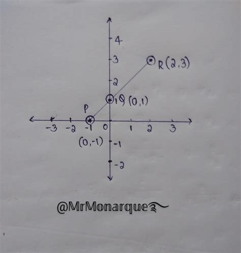 Plot the points P( -1,0) Q ( 0,1) and R (2,3) on the graph paper. And ...