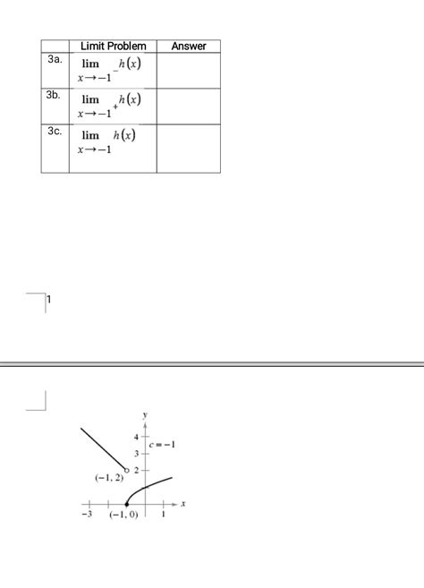 Image result for Graphical Limit Calculation