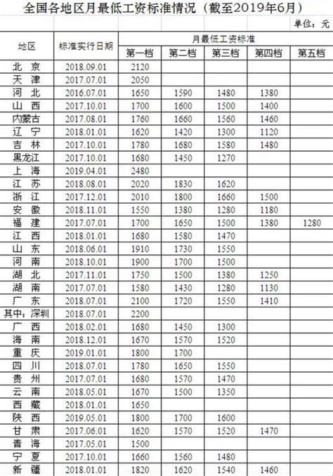 2023公务员级别工资等级标准表(最新工资表)-华图公务员考试网
