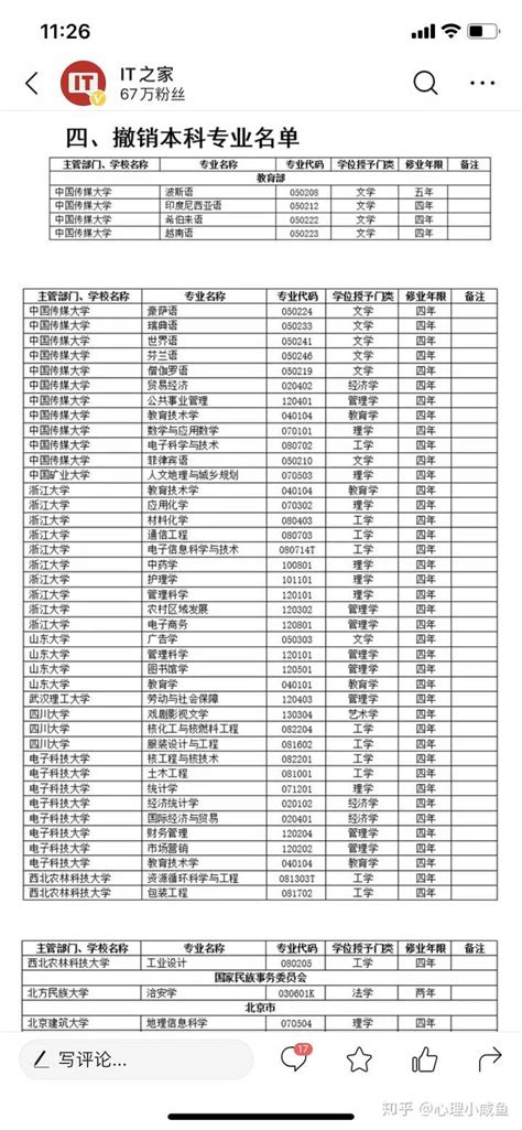 全国数学一级学科博士点排名 - 知乎