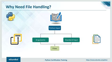 Image result for File Operations in Python