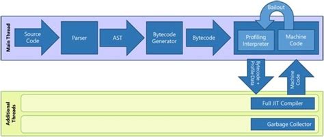 Image result for Chakra JavaScript Engine