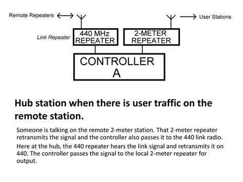 Using 2 Meter Repeaters 的图像结果