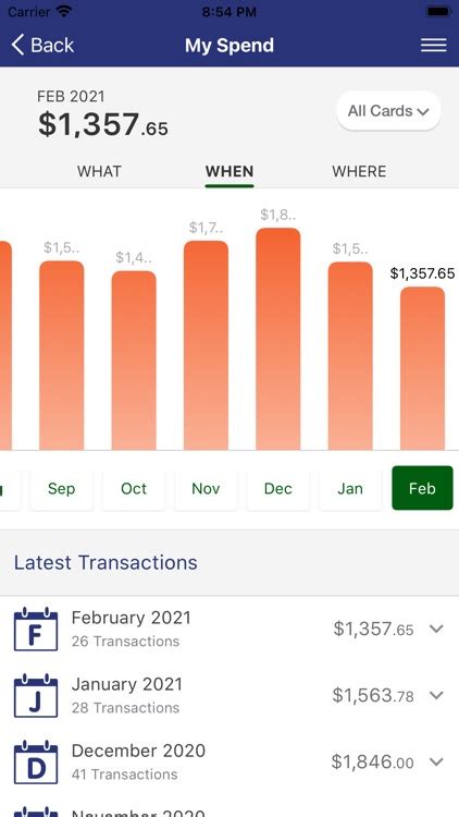 Image result for Gecu Coin Machine