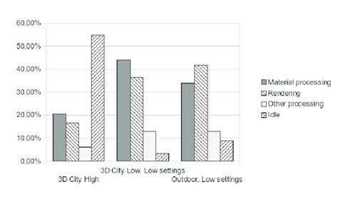 Image result for Processor Speed Test