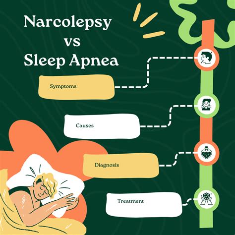 Narcolepsy vs Sleep Apnea: Symptoms, Causes, Diagnosis
