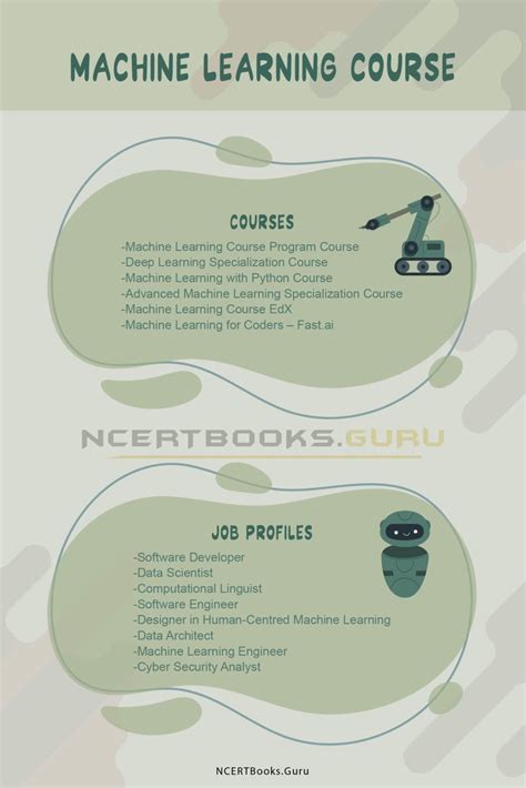 Image result for Machine Learning Course Computer Science