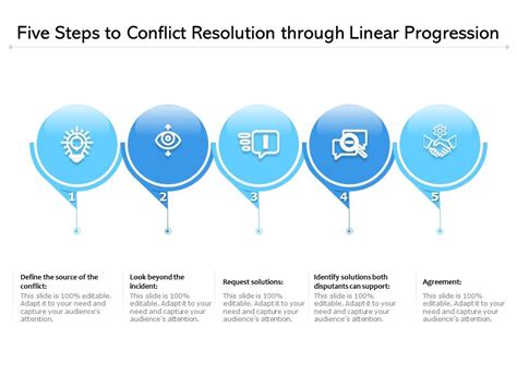 Image result for Conflict Resolution Process Steps