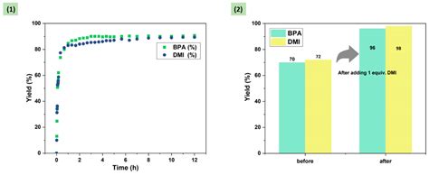 The Degradation Product Promoted Depolymerization Strategy for Chemical ...