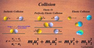 Physics Collision Example 的图像结果