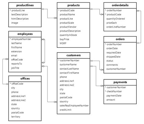 Image result for MySQL Program Example