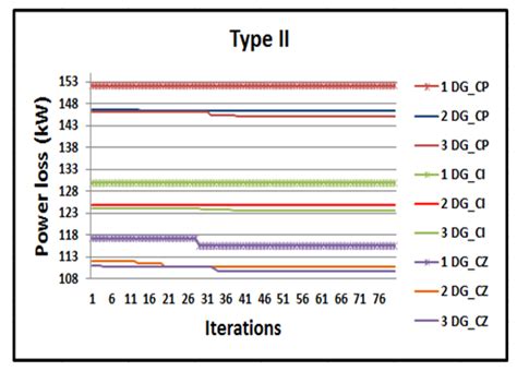 Developing a Hybrid Approach Based on Analytical and Metaheuristic ...