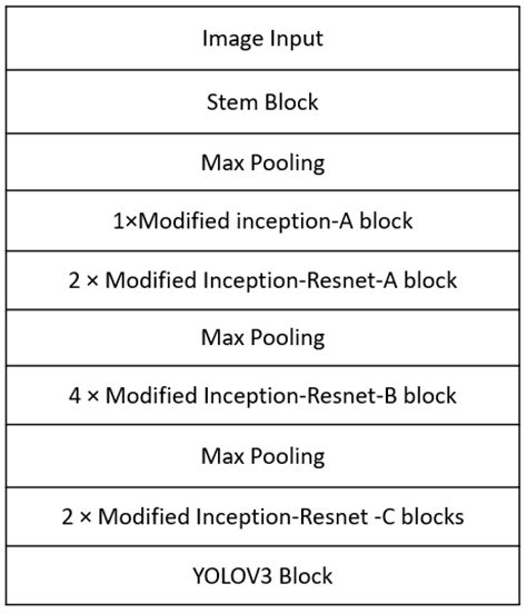 A Quality Assessment Network for Failure Detection in 3D Printing for ...