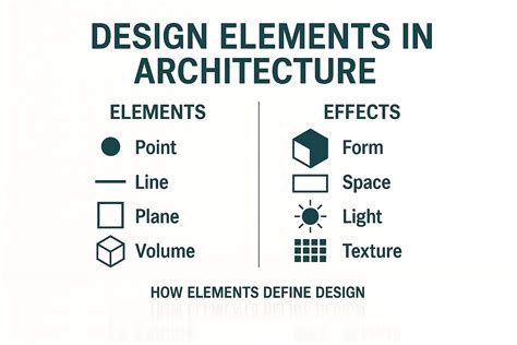 Design Elements In Architecture: Basics Explained Simply ...