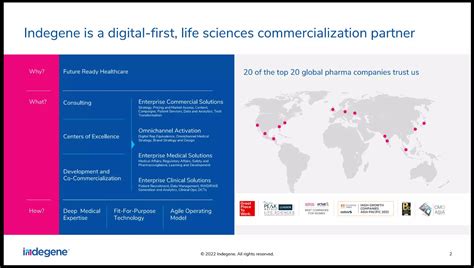 How to Start a Presentation [+ Examples] - Blog