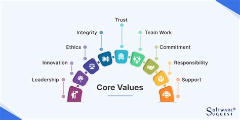 Image result for Defining Core Values