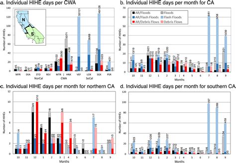 High‐impact hydrologic events and atmospheric rivers in California: An investigation using the ...