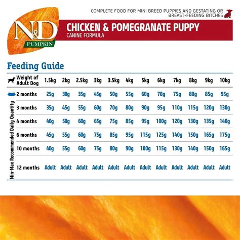 Buy Farmina N&D Grain Free Puppy Dry Food - 800 Gm | Zigly
