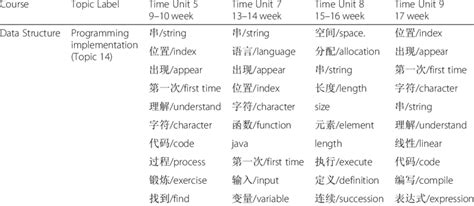 Programming Topic Article 的图像结果
