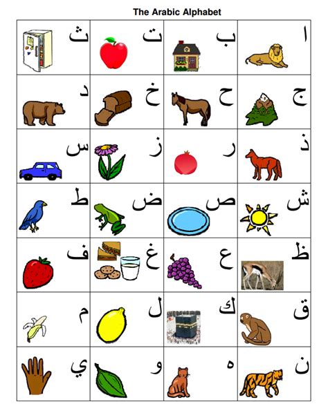 Arabic Alphabet Charts | TJ Homeschooling