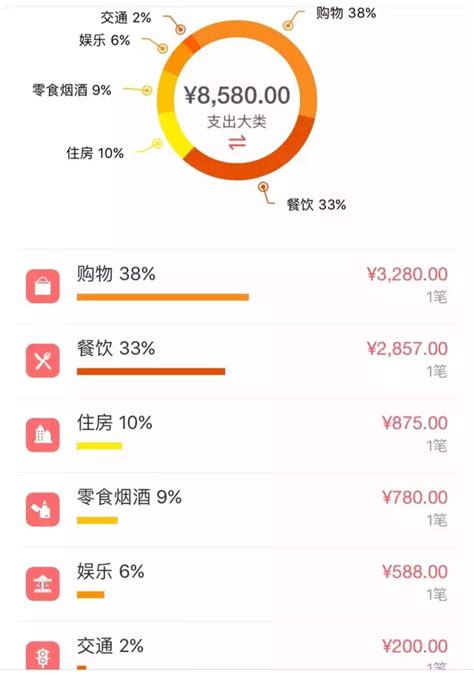 28669元！常州人均消费支出公布，这次你拖后腿了吗？_腾讯新闻