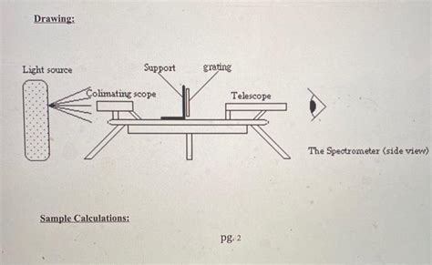 Image result for Worked Examples of Diffraction Grating