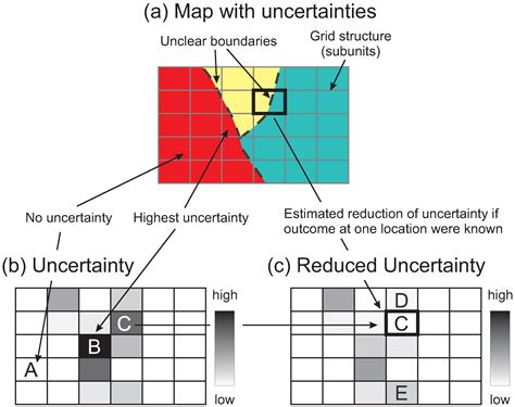 Information Theory for Correlation Analysis and Estimation of ...