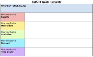 Image result for Long-Term Smart Goals Examples