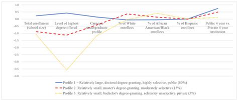 Who Sends Scores to GRE-Optional Graduate Programs? A Case Study ...