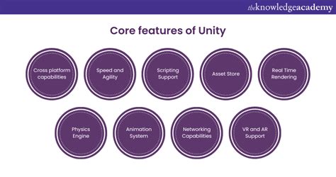 Image result for Fast Facts Unity
