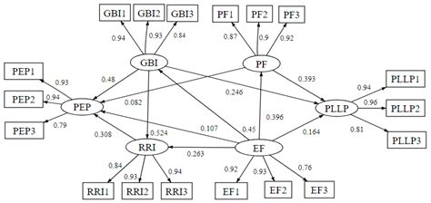 The Impact of Public Policies and Civil Society on the Sustainable ...