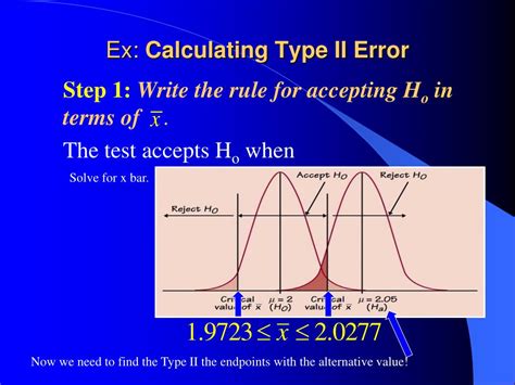 Image result for Type 2 Error Graph