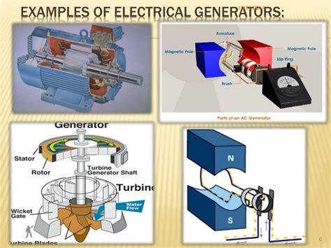 How Generators Work 的图像结果