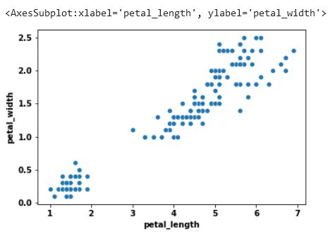 Image result for Correlation Python