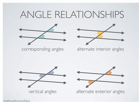 Angle Relationships in Circle S Geometry 的图像结果