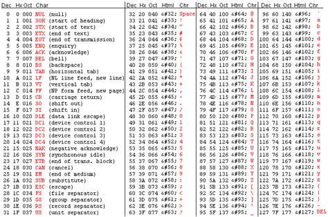 Image result for ASCII-art Video Converter JavaScript