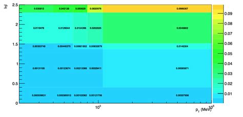 Find in Plot Python 的图像结果