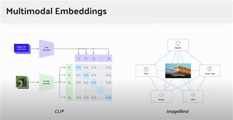 Image result for Data Extraction Vector Embed