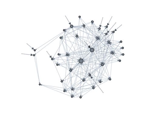 Image result for Complex Networks Shows