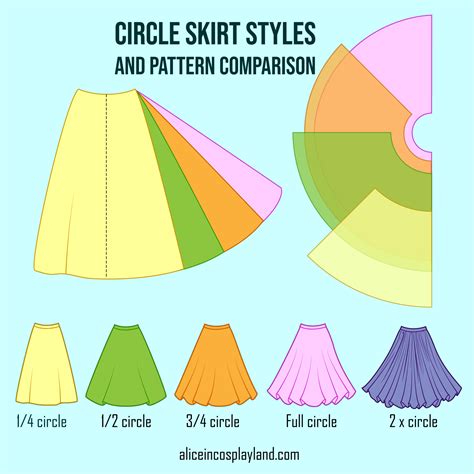 Easy Circle Skirt Pattern Sewing Patterns Double & Single Circle