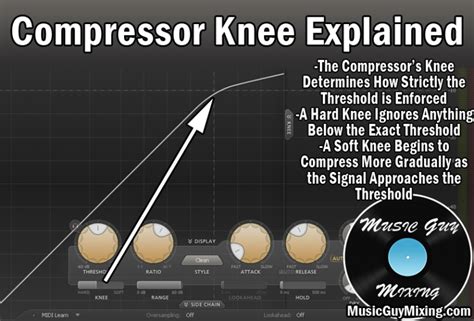 Image result for Audio Compression Chart