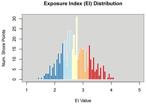 Climate Scenarios for Coastal Flood Vulnerability Assessments: A Case ...