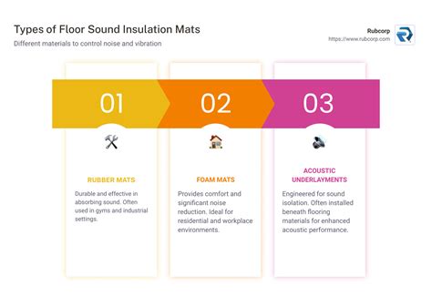 Quiet Down: The Best Floor Sound Insulation Mats Reviewed - Rubcorp