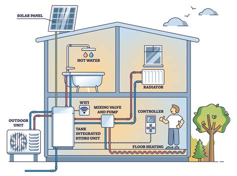 Air-to-Water Heat Pumps - ABE Heating and Cooling
