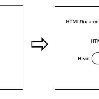 Image result for Dom Explained