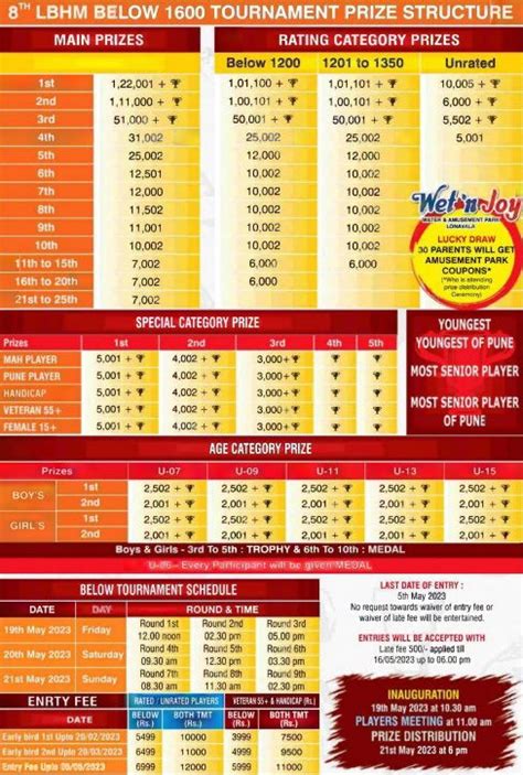 A prelude on LBHM 30 lacs prize money chess festival - ChessBase India