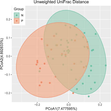 Group B Streptococcus colonization induces Prevotella and Megasphaera ...